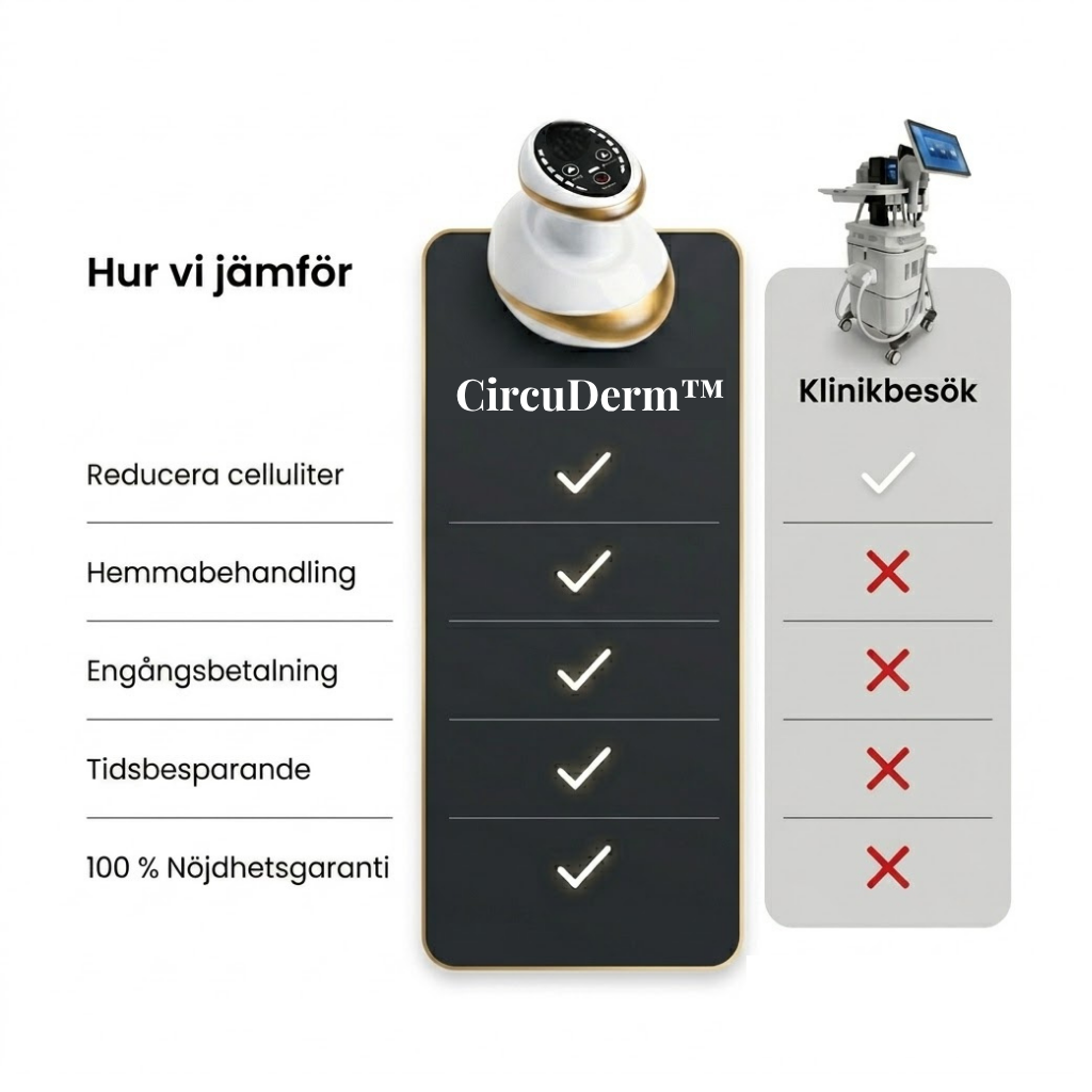 CircuDerm™ – Anti-cellulit massageapparat