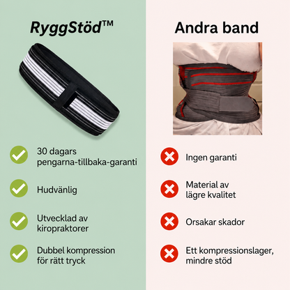 RyggStöd™ | Lindrande ländryggsbälte
