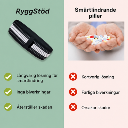 RyggStöd™ | Lindrande ländryggsbälte