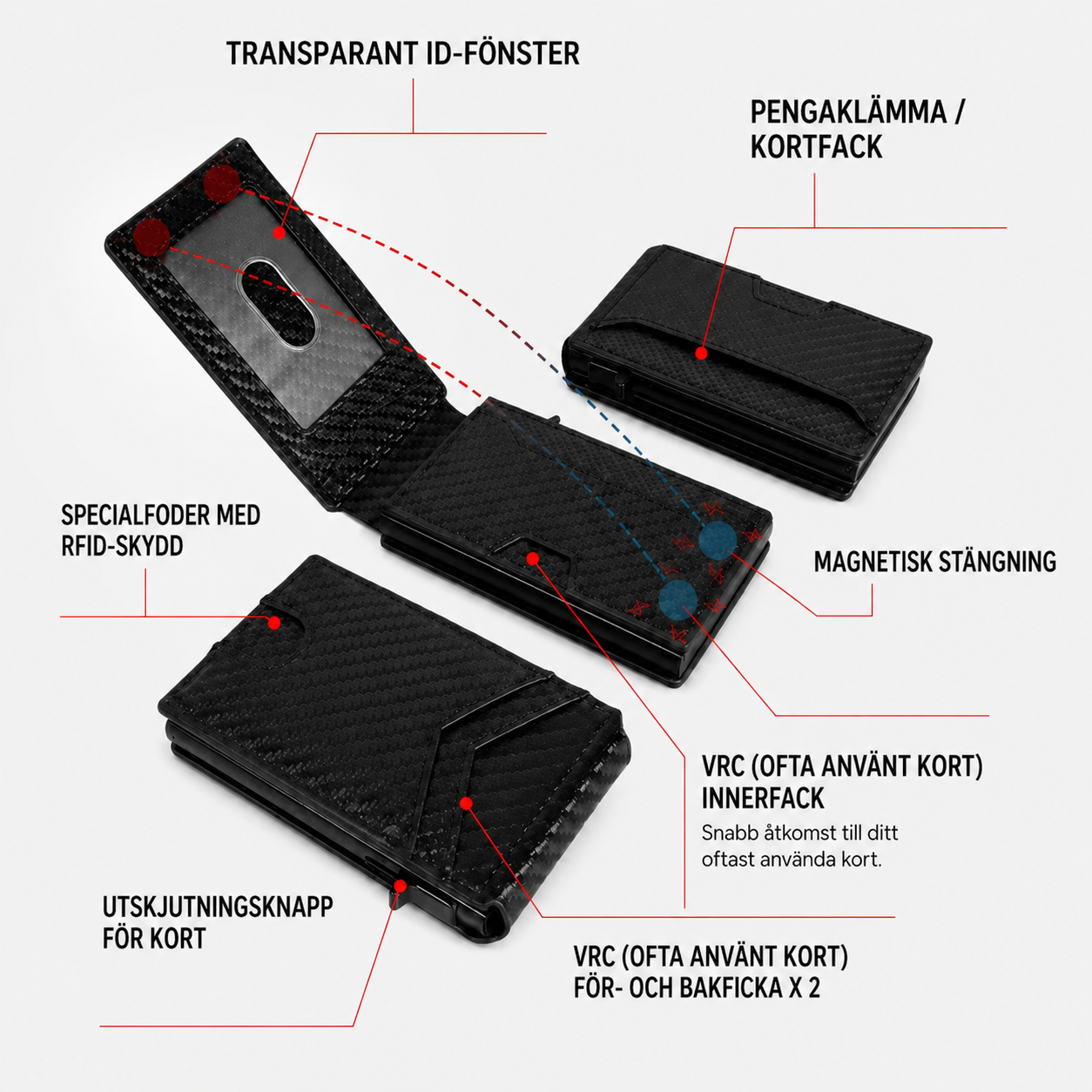 KortSkydd™ RFID-plånbok med pop-up kortsystem | Kompakt & säker