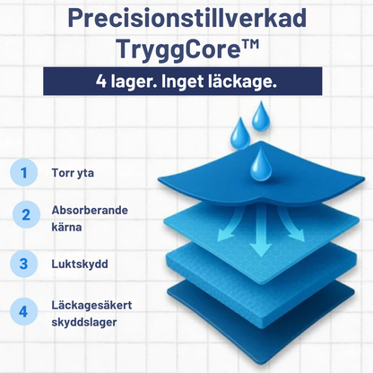 TryggCore™ | Ser ut som vanliga boxers. Skyddar som inget annat.
