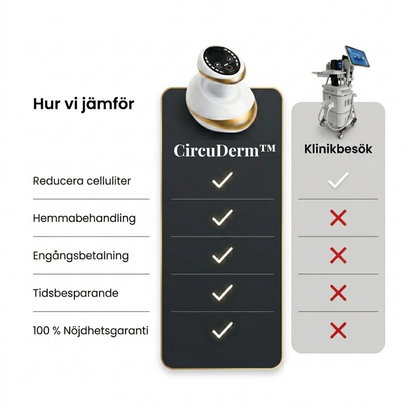 CircuDerm™ – Anti-cellulit massageapparat