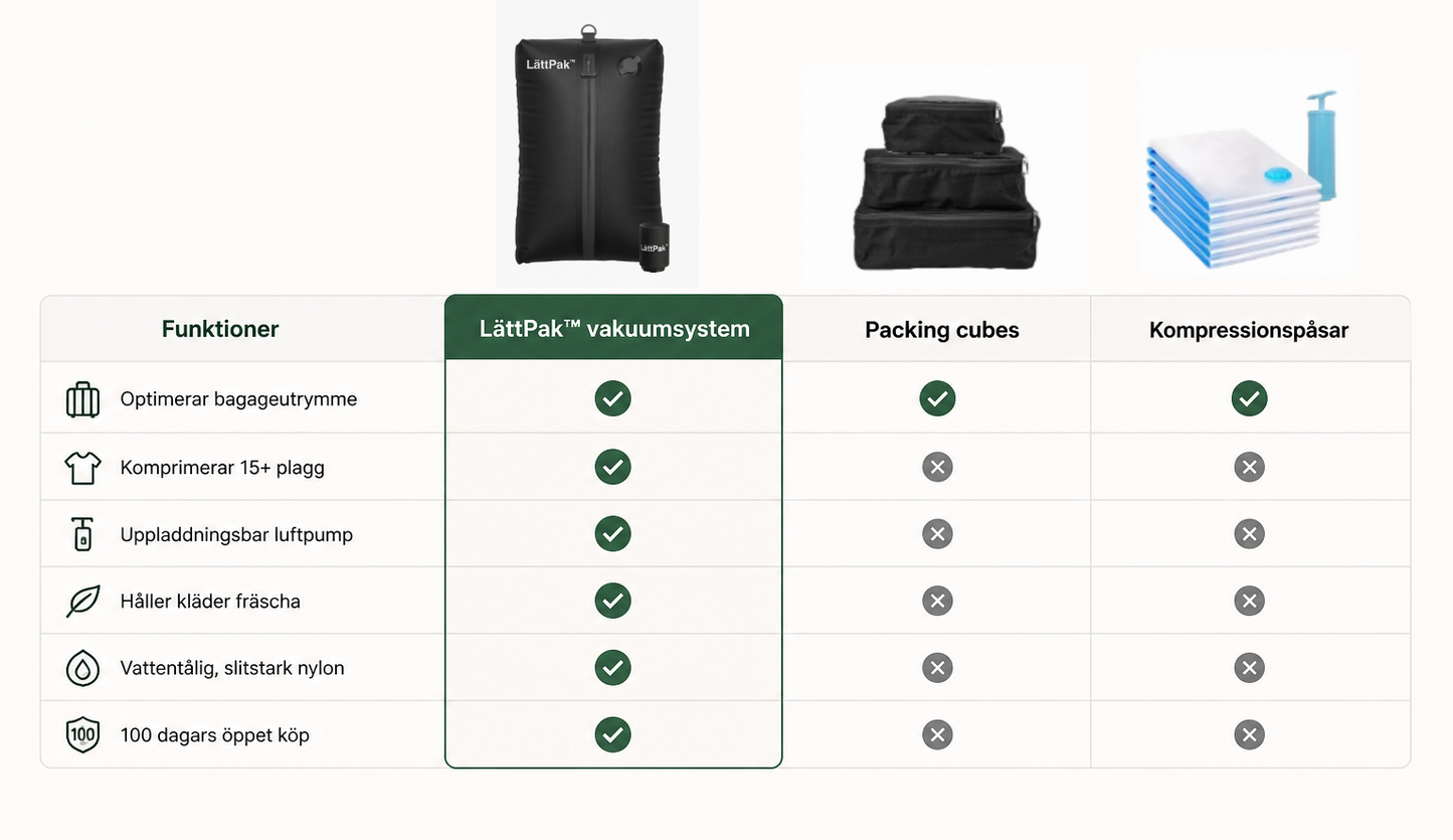LättPak™ | Premium vakuumförvaringssystem för bagage