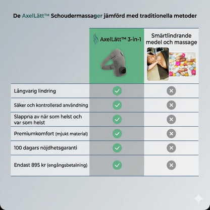 AxelLätt™ 3-i-1 Axelmassager
